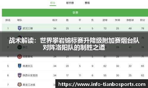 战术解读:世界攀岩锦标赛升降级附加赛烟台队对阵洛阳队的制胜之道